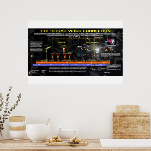 Revelation 12 - Tetrad Connection Poster (Keuken)