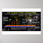 Revelation 12 - Tetrad Connection Poster (Voorkant)