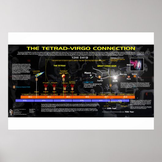 Revelation 12 - Tetrad Connection Poster (Voorkant)