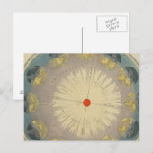 Revolutie van de aarde rond de zon briefkaart (Voorkant / Achterkant)