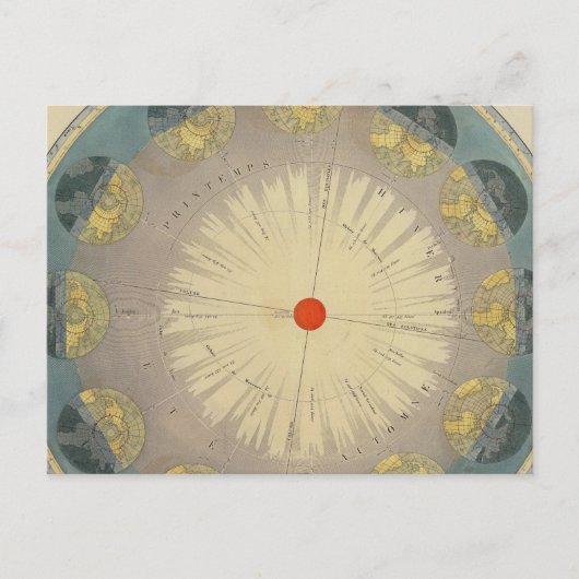 Revolutie van de aarde rond de zon briefkaart (Voorkant)