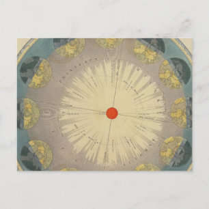 Revolutie van de aarde rond de zon briefkaart