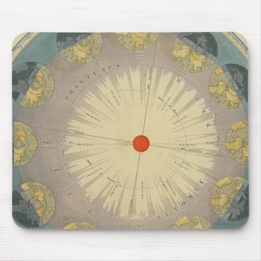 Revolutie van de aarde rond de zon muismat (Voorkant)