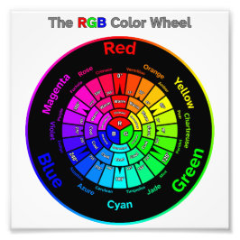 RGB Color Wheel with Title Foto Afdruk