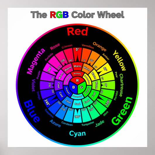 RGB Color Wheel with Title Poster (Voorkant)