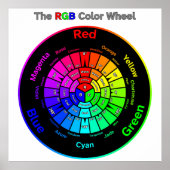 RGB Color Wheel with Title Poster (Voorkant)