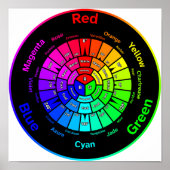 RGB Color Wheel without Title Poster (Voorkant)