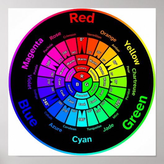 RGB Color Wheel without Title Poster (Voorkant)