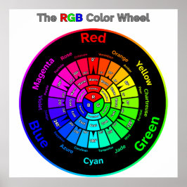 RGB Kleurenwiel met Titel Poster