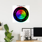 RGB Kleurenwiel met Titel Poster (Thuiskantoor)