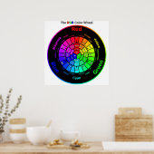 RGB Kleurenwiel met Titel Poster (Keuken)