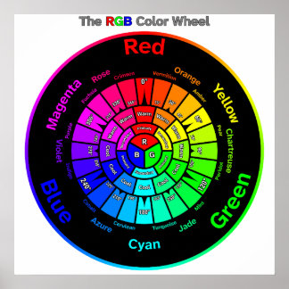 RGB Kleurenwiel met Titel Poster