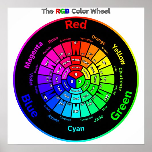 RGB Kleurenwiel met Titel Poster (Voorkant)