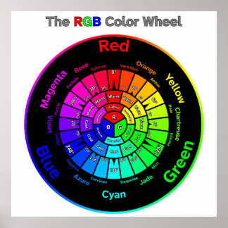 RGB Kleurenwiel met Titel Poster