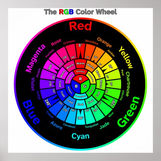 RGB Kleurenwiel met Titel Poster (Voorkant)