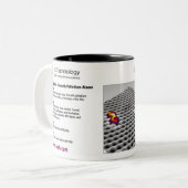 RHK-technologie - augustus 2008 Afbeelding van de  Tweekleurige Koffiemok (Voorkant links)