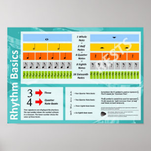 Rhythm Basics Poster (Engels)
