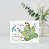 Ribosome mRNA tRNA molecules proteins Diagram  Briefkaart (Staand voorkant)