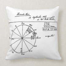 RICARDO REIS ASTROLOGICAL CHART BY FERNANDO PESSOA