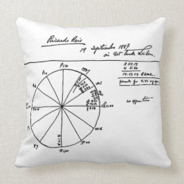 RICARDO REIS ASTROLOGICAL CHART BY FERNANDO PESSOA KUSSEN