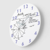 RICARDO REIS CHART OPGESTELD DOOR FERNANDO PESSOA GROTE KLOK (Hoek)