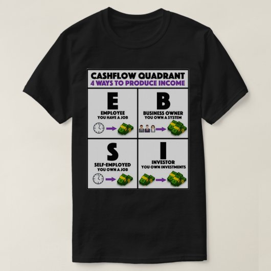 Rich Dad Poor Cashflow Quadrant T-shirt (Design voorkant)