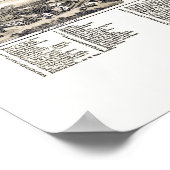 Richmond, IN Panorama Map - 1884 Poster (Hoek)