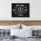 RICK AND MORTY™ | Back-uphersenen downloaden Canvas Afdruk (Insitu (Slaapkamer))