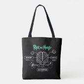 RICK AND MORTY™ | Back-uphersenen downloaden Tote Bag (Achterkant)