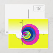 Riemann zeta functie yellow.png briefkaart (Voorkant / Achterkant)