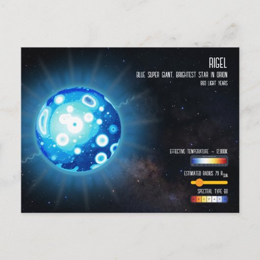 Rigel Brightest Star in Orion Space Infographic Briefkaart (Voorkant)