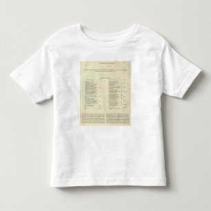 Rijk van Napoleon Bonaparte 1811 AD 2 Kinder Shirts