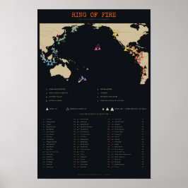 Ring of Fire - Kaart van de 60 vulkanen van de Sti Poster