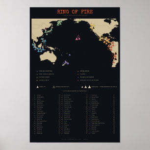Ring of Fire - Kaart van de 60 vulkanen van de Sti Poster