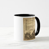 Rivieren en bergen mok (Voorkant rechts)