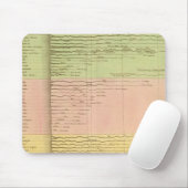 Rivieres Muismat (Met muis)