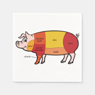 Rk Butcher Chart (2) Servet