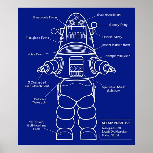 Robot Anatomy Poster (Voorkant)