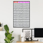 ROCK LENS GROOVY GUITAR CHART POSTER (Thuiskantoor)