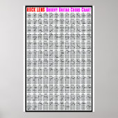 ROCK LENS GROOVY GUITAR CHART POSTER (Voorkant)