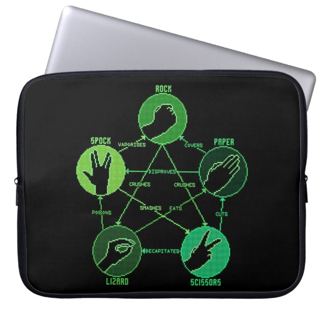 Rock Paper-schaar Lizard Spock-laptophoes Laptop Sleeve (Voorkant)