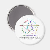 Rock Paper Schaar Spock Lizard (spel) Magneet (Voorkant / Achterkant)