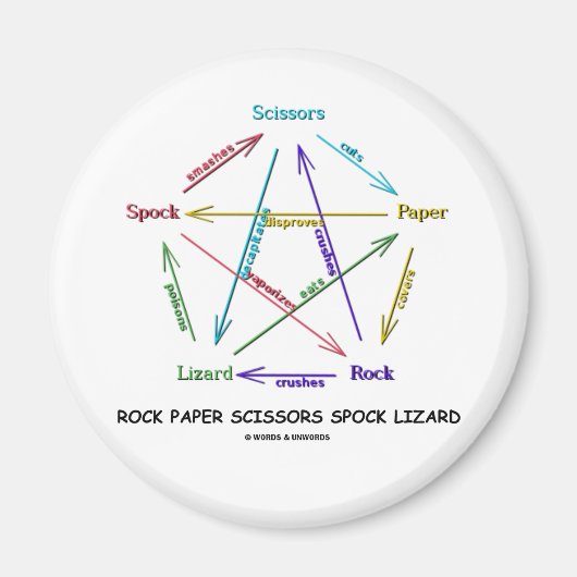 Rock Paper Schaar Spock Lizard (spel) Magneet (Voorkant)