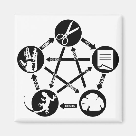 ROCK PAPER SCISSORS LIZARD Hoe spelen Magneet (Voorkant)