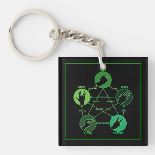 Rock Paper Scissors Lizard Spock Sleutelhanger (Voorkant)