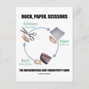 Rock, Paper, Scissors (Rochambeau) Briefkaart