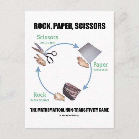 Rock, Paper, Scissors (Rochambeau) Briefkaart (Voorkant)