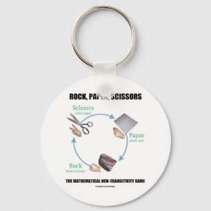 Rock, Paper, Scissors (Rochambeau) Sleutelhanger