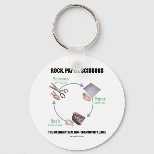Rock, Paper, Scissors (Rochambeau) Sleutelhanger (Voorkant)