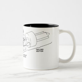 Rocket Tweekleurige Koffiemok